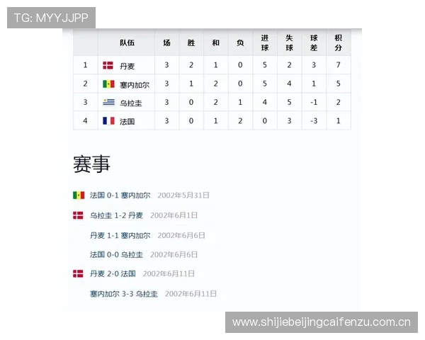 伊拉克与塞内加尔在世界杯中的历史比分记录及比赛结果对比分析 伊拉克与塞内加尔在世界杯中的历史比分记录及比赛结果对比分析